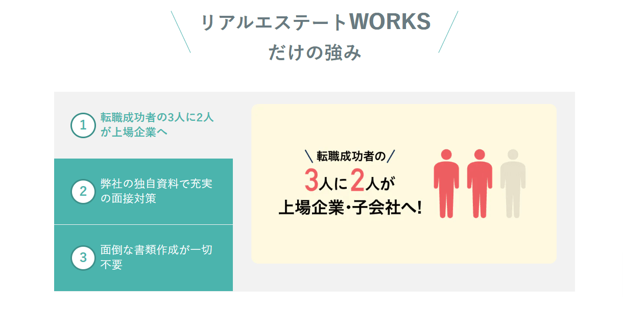 リアルエステートWORKSの画像