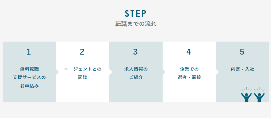 不動産キャリアの画像